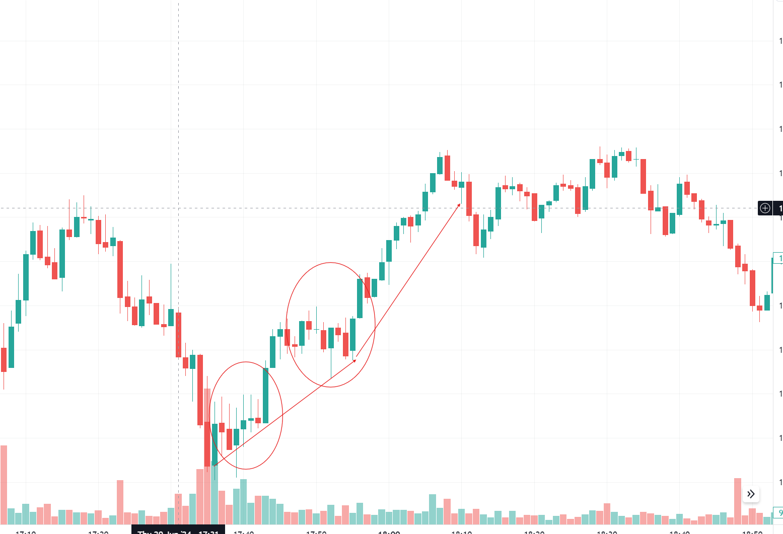 What Is an Uptrend Line?