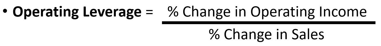 Change in Operating Income